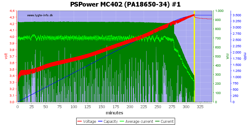 PSPower%20MC402%20%28PA18650-34%29%20%231