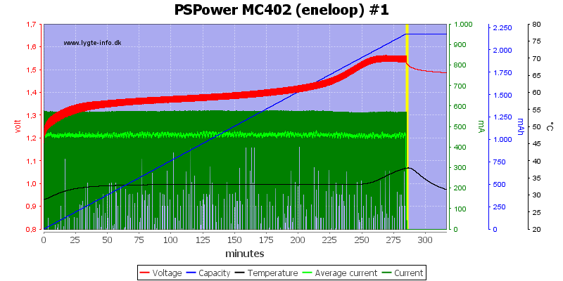 PSPower%20MC402%20%28eneloop%29%20%231