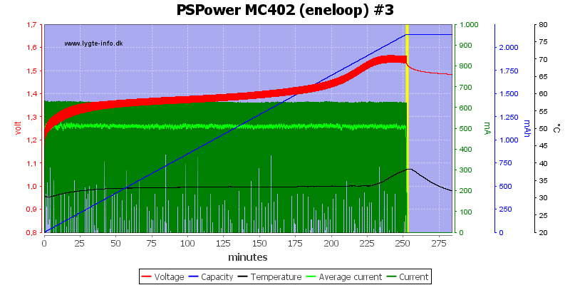 PSPower%20MC402%20%28eneloop%29%20%233