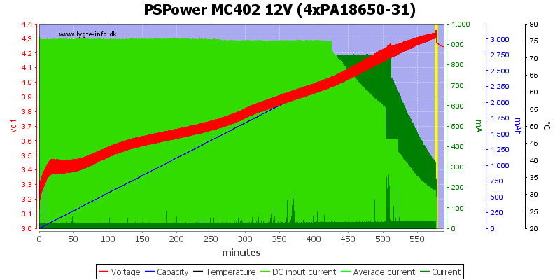 PSPower%20MC402%2012V%20%284xPA18650-31%29
