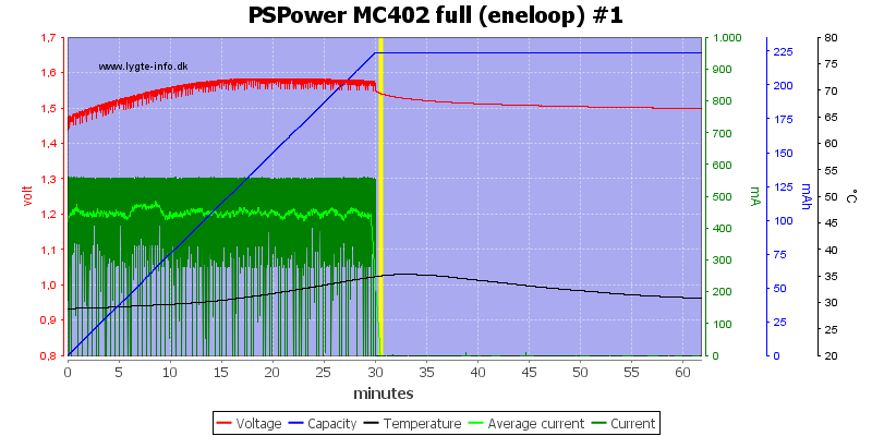 PSPower%20MC402%20full%20%28eneloop%29%20%231
