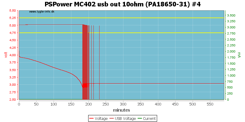 PSPower%20MC402%20usb%20out%2010ohm%20%28PA18650-31%29%20%234