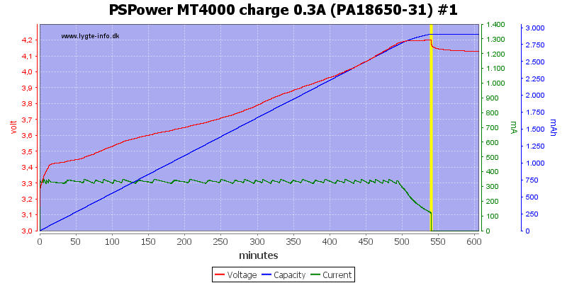 PSPower%20MT4000%20charge%200.3A%20%28PA18650-31%29%20%231