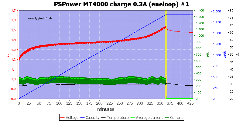 PSPower%20MT4000%20charge%200.3A%20%28eneloop%29%20%231