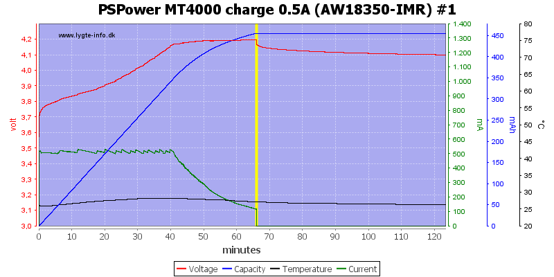 PSPower%20MT4000%20charge%200.5A%20%28AW18350-IMR%29%20%231