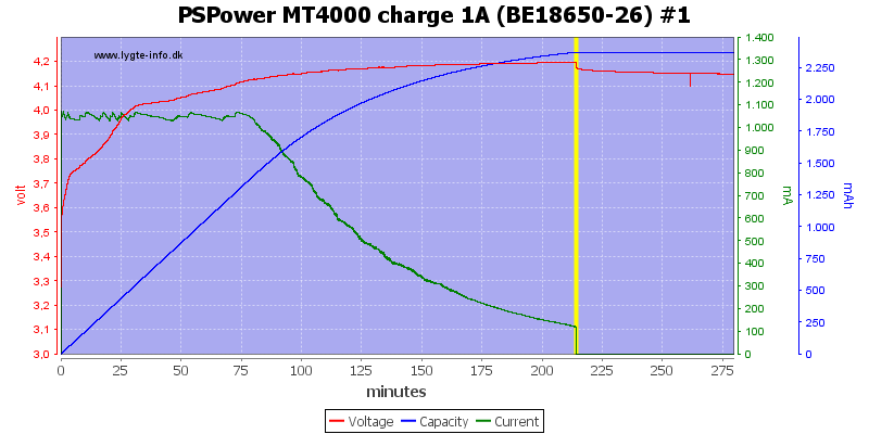 PSPower%20MT4000%20charge%201A%20%28BE18650-26%29%20%231