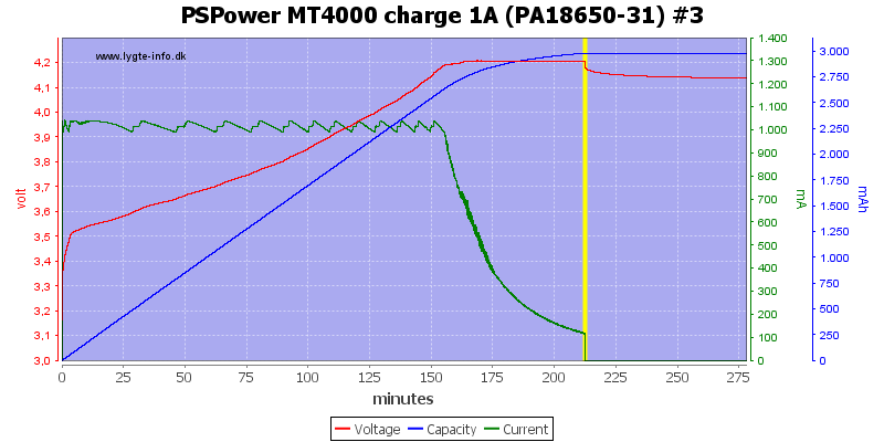 PSPower%20MT4000%20charge%201A%20%28PA18650-31%29%20%233