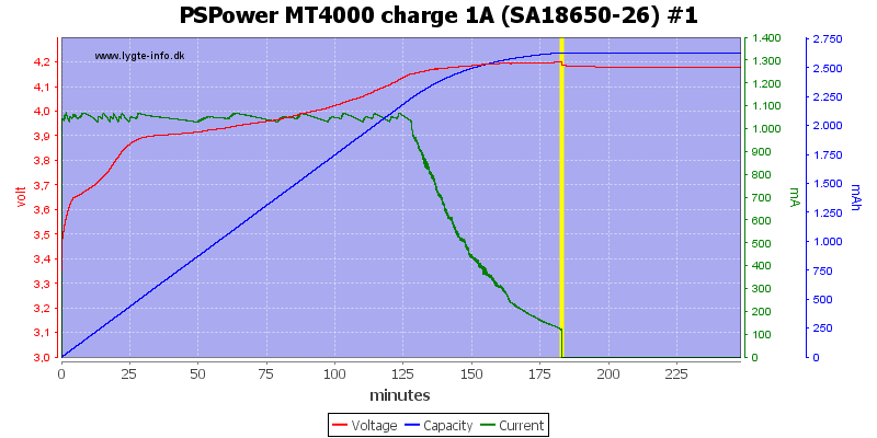 PSPower%20MT4000%20charge%201A%20%28SA18650-26%29%20%231
