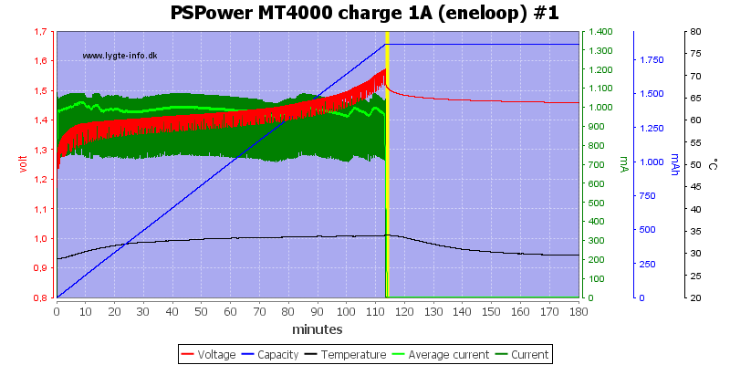 PSPower%20MT4000%20charge%201A%20%28eneloop%29%20%231