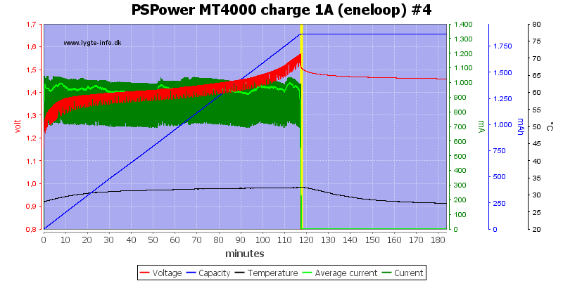PSPower%20MT4000%20charge%201A%20%28eneloop%29%20%234