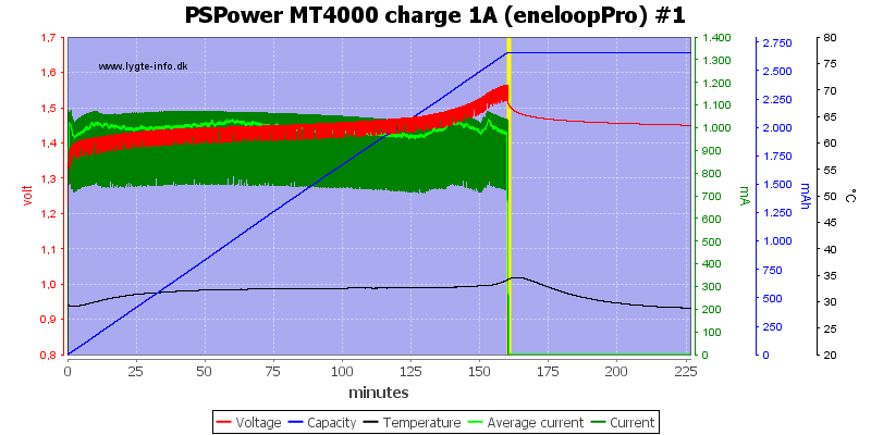 PSPower%20MT4000%20charge%201A%20%28eneloopPro%29%20%231