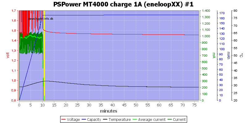 PSPower%20MT4000%20charge%201A%20%28eneloopXX%29%20%231