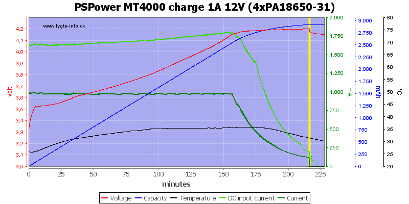 PSPower%20MT4000%20charge%201A%2012V%20%284xPA18650-31%29