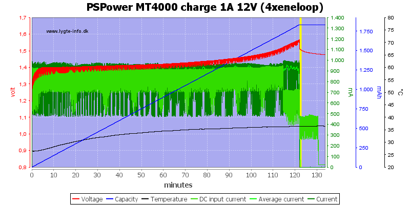 PSPower%20MT4000%20charge%201A%2012V%20%284xeneloop%29
