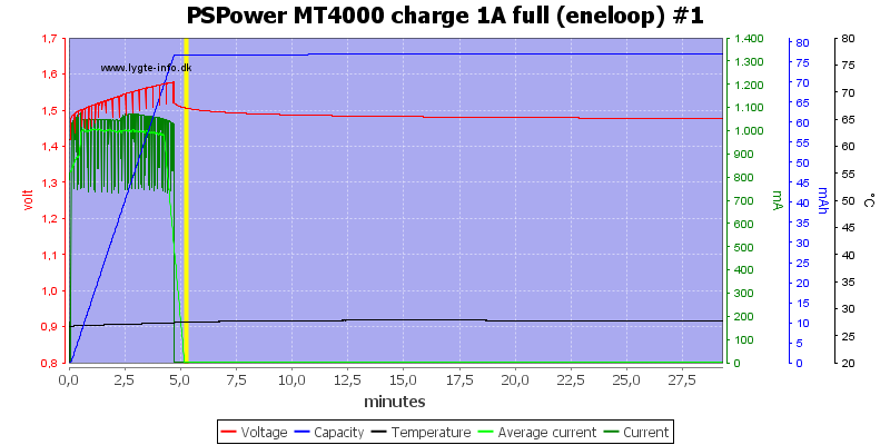 PSPower%20MT4000%20charge%201A%20full%20%28eneloop%29%20%231