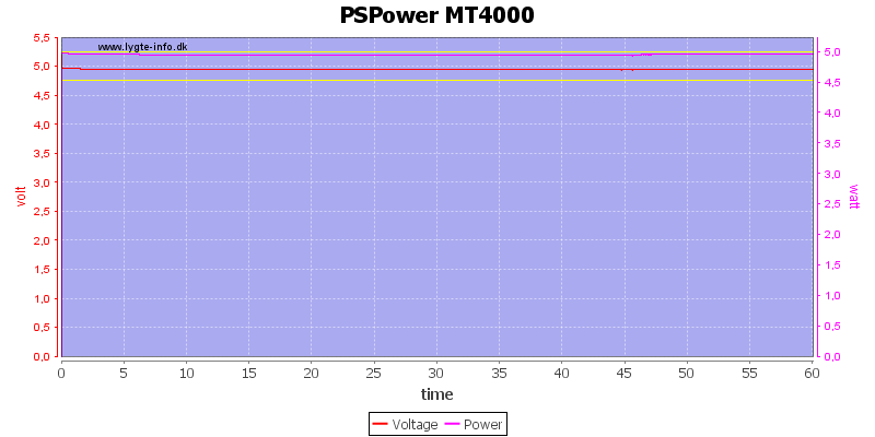 PSPower%20MT4000%20load%20test