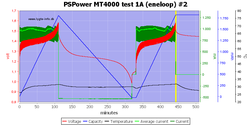PSPower%20MT4000%20test%201A%20%28eneloop%29%20%232