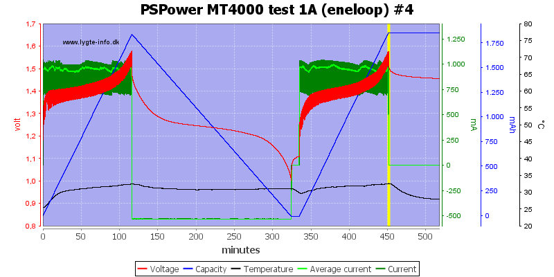 PSPower%20MT4000%20test%201A%20%28eneloop%29%20%234