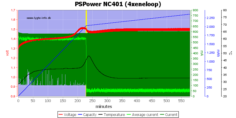 PSPower%20NC401%20%284xeneloop%29