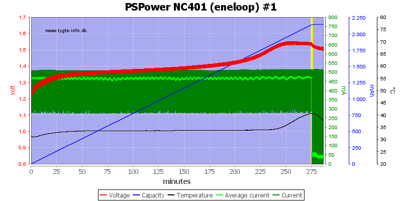 PSPower%20NC401%20%28eneloop%29%20%231