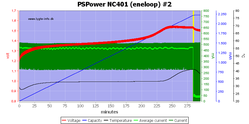 PSPower%20NC401%20%28eneloop%29%20%232