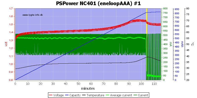 PSPower%20NC401%20%28eneloopAAA%29%20%231