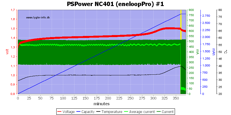 PSPower%20NC401%20%28eneloopPro%29%20%231