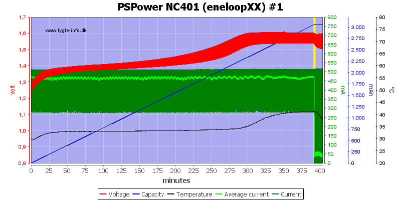 PSPower%20NC401%20%28eneloopXX%29%20%231