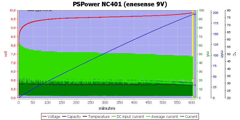 PSPower%20NC401%20%28enesense%209V%29