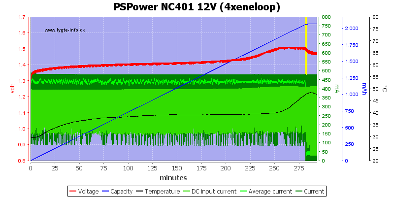 PSPower%20NC401%2012V%20%284xeneloop%29