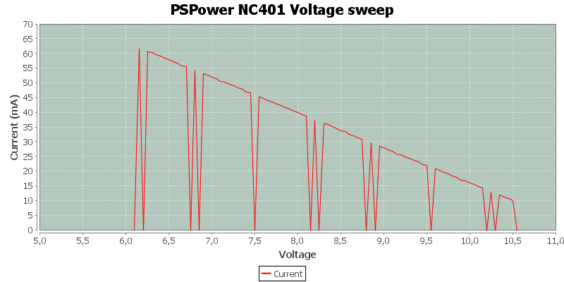 PSPower%20NC401%20Voltage%20sweep