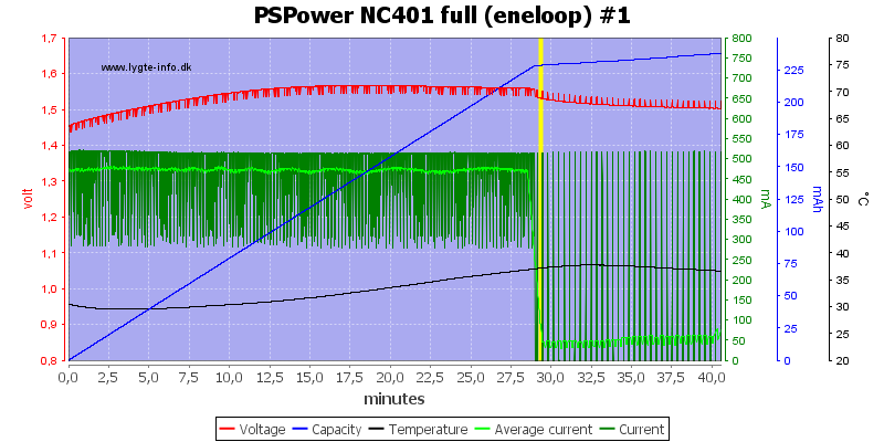 PSPower%20NC401%20full%20%28eneloop%29%20%231