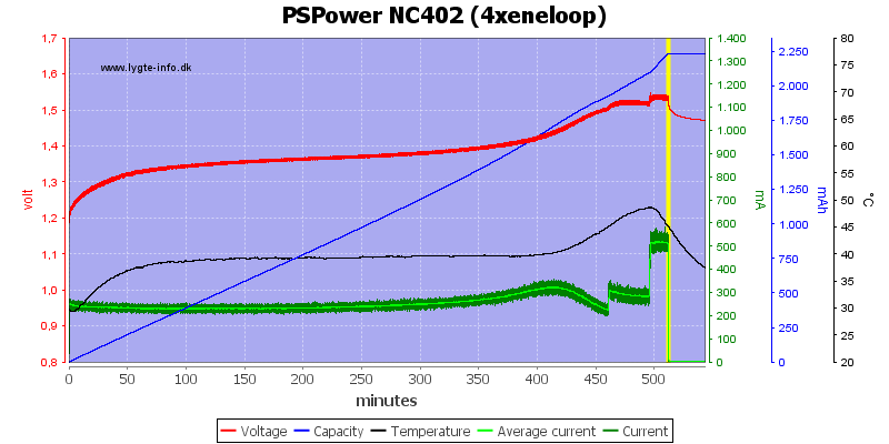 PSPower%20NC402%20%284xeneloop%29