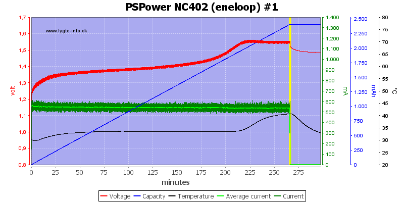 PSPower%20NC402%20%28eneloop%29%20%231