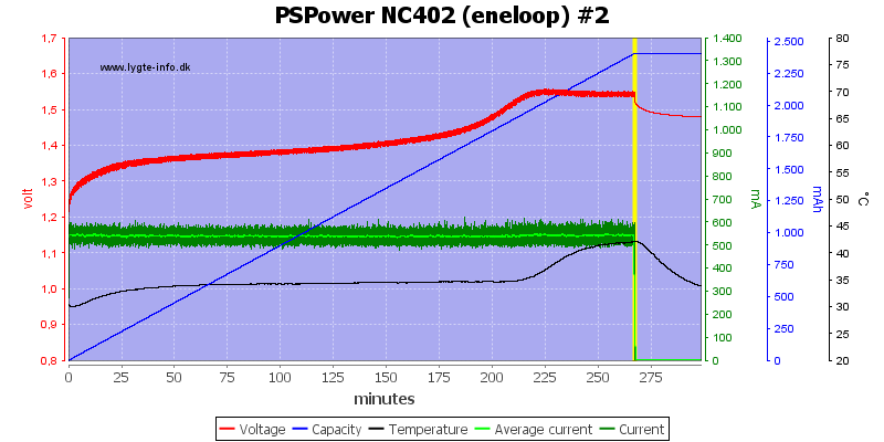 PSPower%20NC402%20%28eneloop%29%20%232