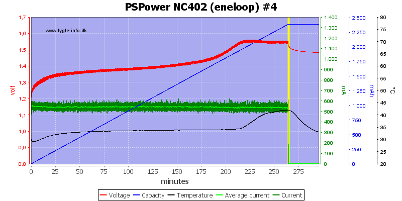 PSPower%20NC402%20%28eneloop%29%20%234
