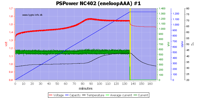 PSPower%20NC402%20%28eneloopAAA%29%20%231