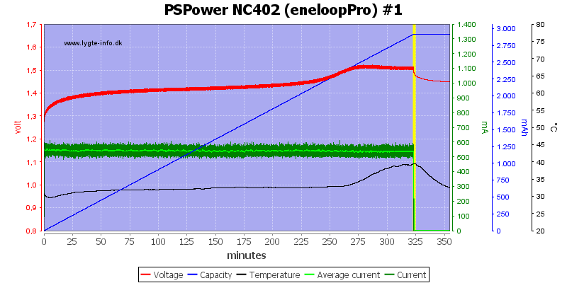 PSPower%20NC402%20%28eneloopPro%29%20%231