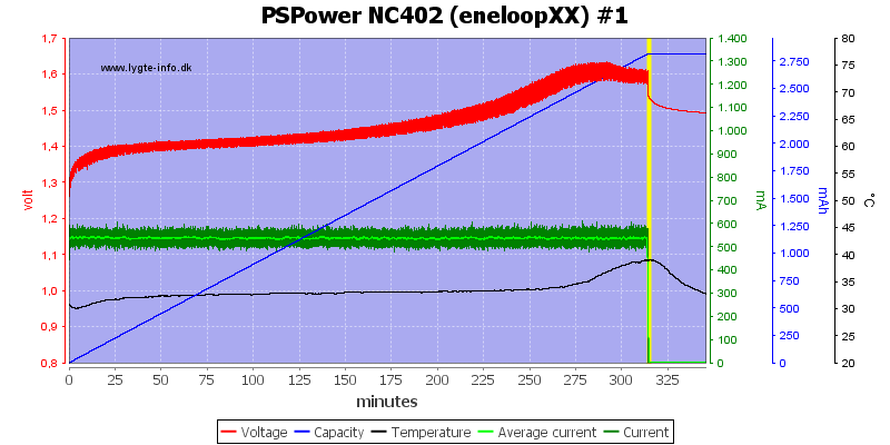 PSPower%20NC402%20%28eneloopXX%29%20%231