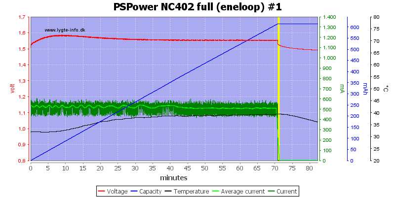 PSPower%20NC402%20full%20%28eneloop%29%20%231