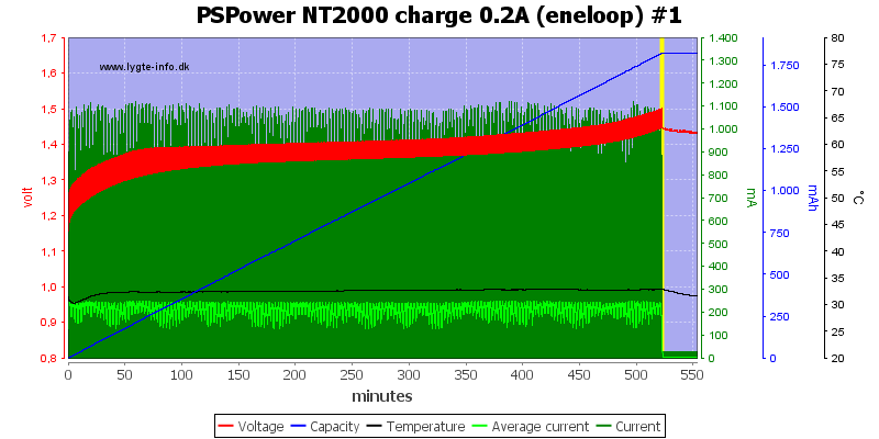 PSPower%20NT2000%20charge%200.2A%20%28eneloop%29%20%231