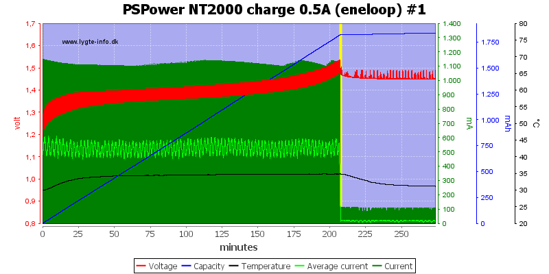 PSPower%20NT2000%20charge%200.5A%20%28eneloop%29%20%231