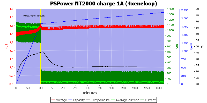 PSPower%20NT2000%20charge%201A%20%284xeneloop%29