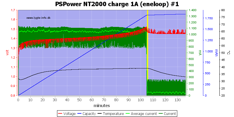 PSPower%20NT2000%20charge%201A%20%28eneloop%29%20%231