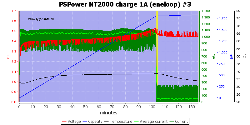 PSPower%20NT2000%20charge%201A%20%28eneloop%29%20%233
