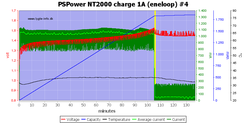 PSPower%20NT2000%20charge%201A%20%28eneloop%29%20%234