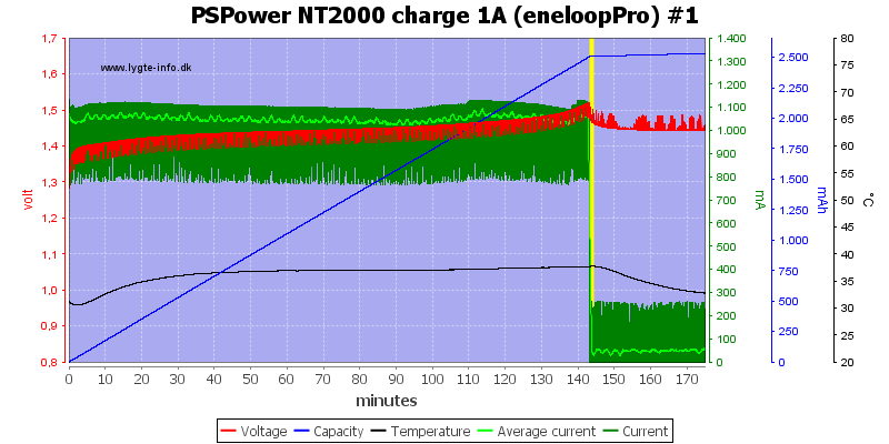 PSPower%20NT2000%20charge%201A%20%28eneloopPro%29%20%231