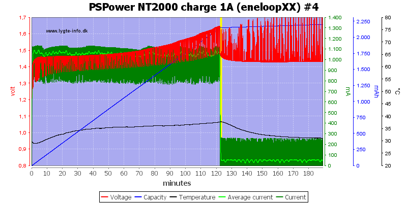 PSPower%20NT2000%20charge%201A%20%28eneloopXX%29%20%234