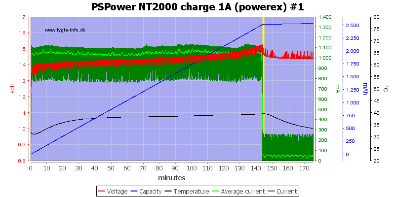 PSPower%20NT2000%20charge%201A%20%28powerex%29%20%231