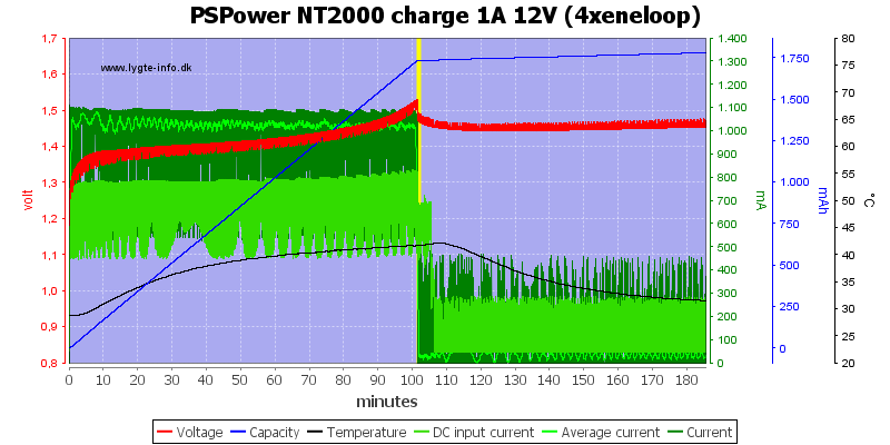 PSPower%20NT2000%20charge%201A%2012V%20%284xeneloop%29